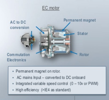 ecm5